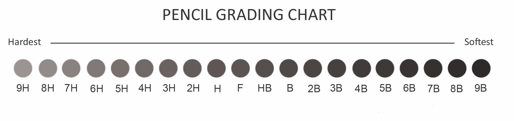مداد سیاه 2 Pencil Grading Chart